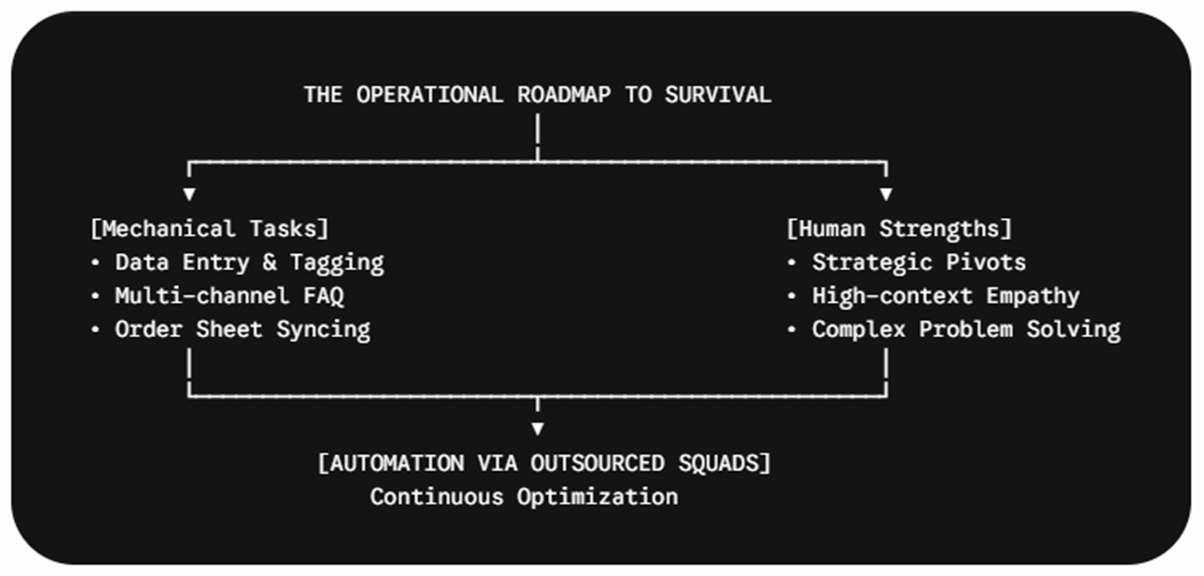 Survival